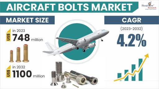 Aircraft-Bolts-Market-Insights